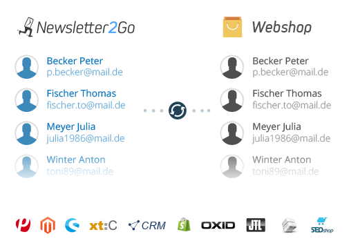 Empfaenger Synchronization Newsletter2go Blog