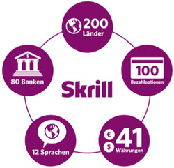 Jtl Technologiepartner Skrill
