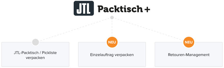 Packtisch+