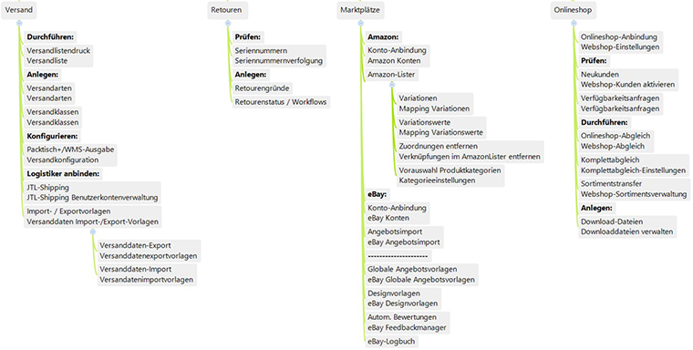 Menüstruktur 1.1 Teil1 Blog