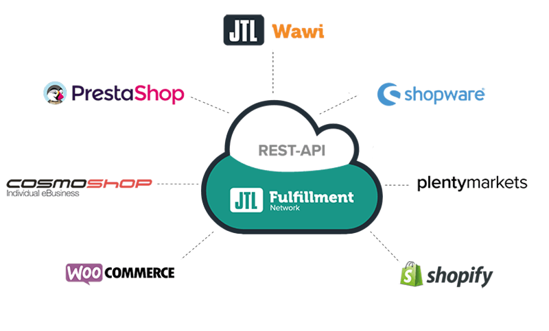 Fulfillment Network REST-API mit Anbieter Logos