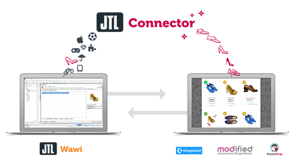 Grafik JTL-Connector mit Anbindung an JTL-Wawi