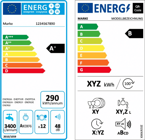 Neue Energielabel Haushaltsgeräte Detail