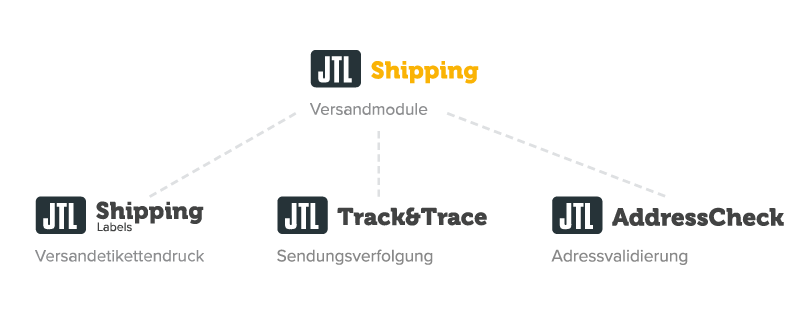 Hierarchie aller Versandmodule unter JTL-Shipping