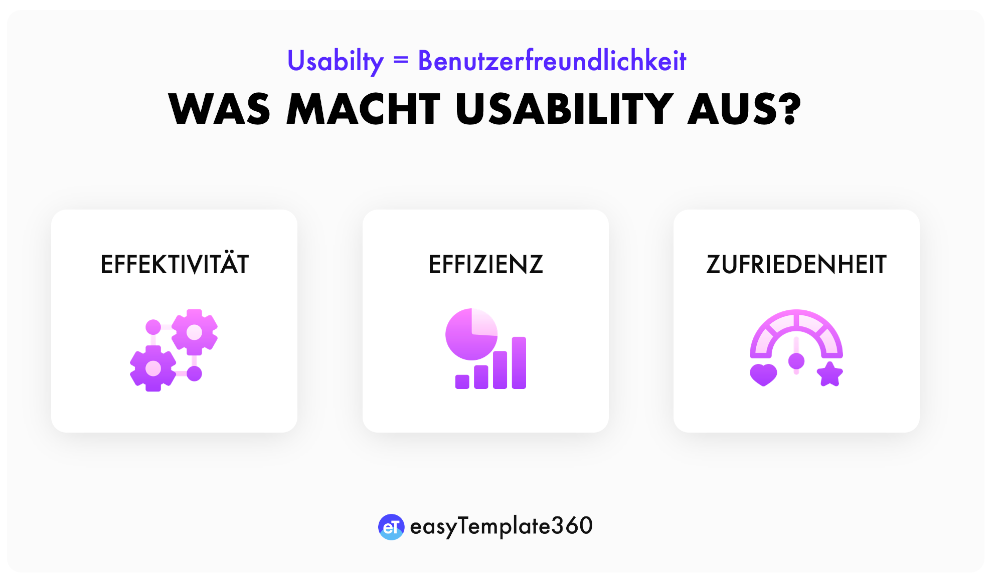 Usability-Faktoren in Onlineshops
