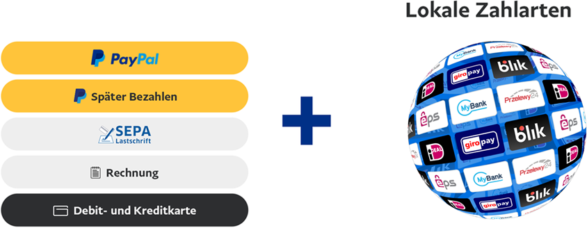 PayPal Checkout bietet flexible Bezahlmethoden und lokale Zahlarten in JTL-Shop.