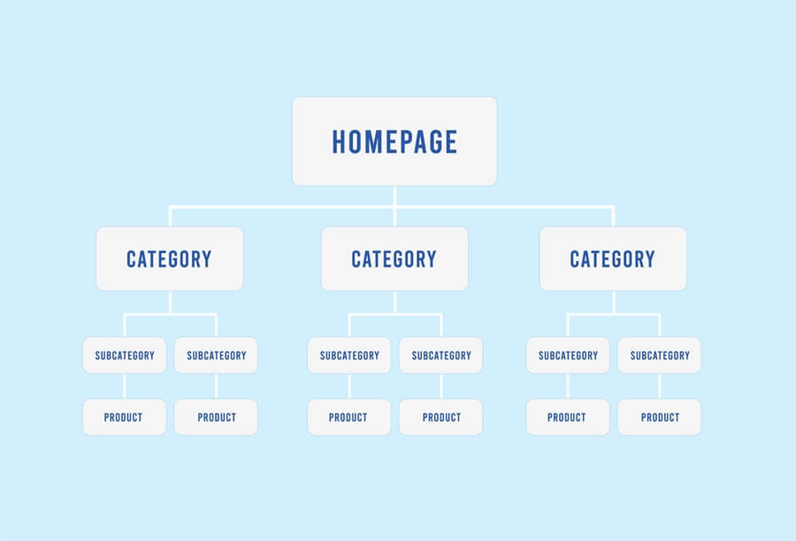 Technical SEO: Die XML-Sitemap eines Onlinehops hilft Suchmaschinen