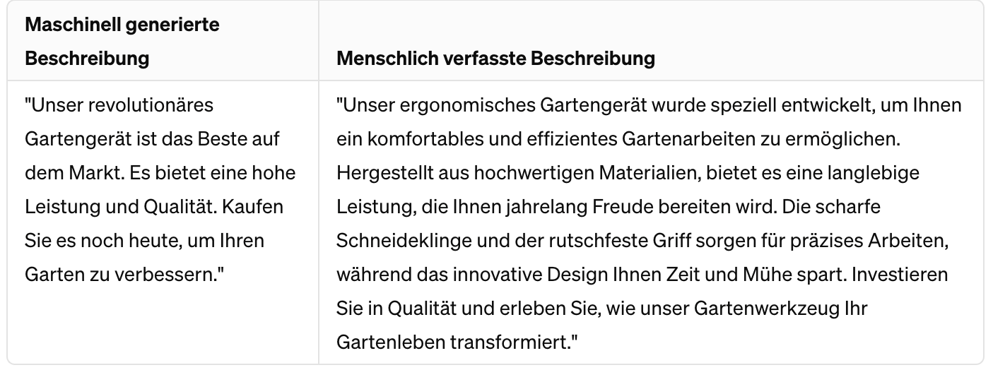 KI-Tools wie ChatGPT können bei der SEO-Arbeit nicht so emotionale Artikelbeschreibungen für Onlineshops verfassen wie Menschen.