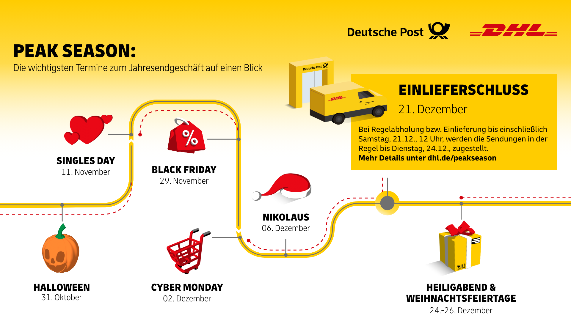 Übersicht der wichtigsten Milestones bis Weihnachten