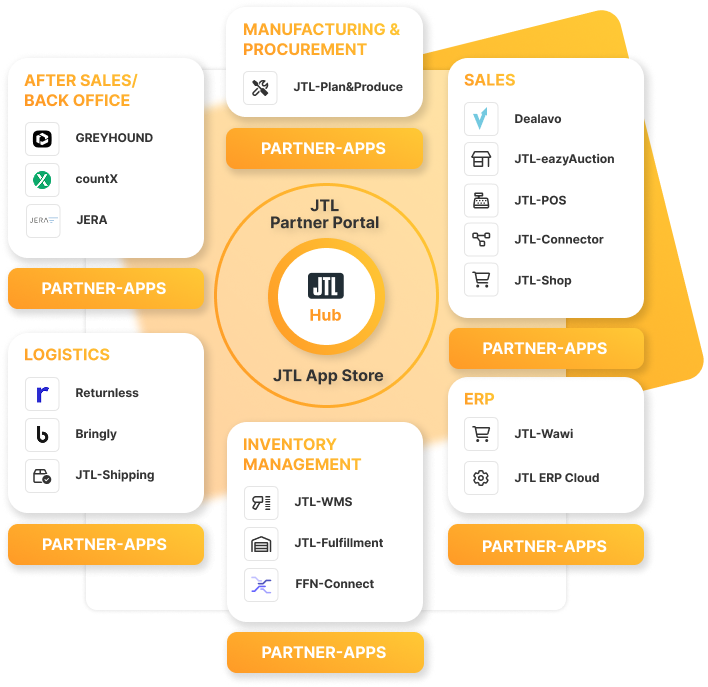 JTL Cloud: Plattform für den JTL App Store und das JTL Partner Portal