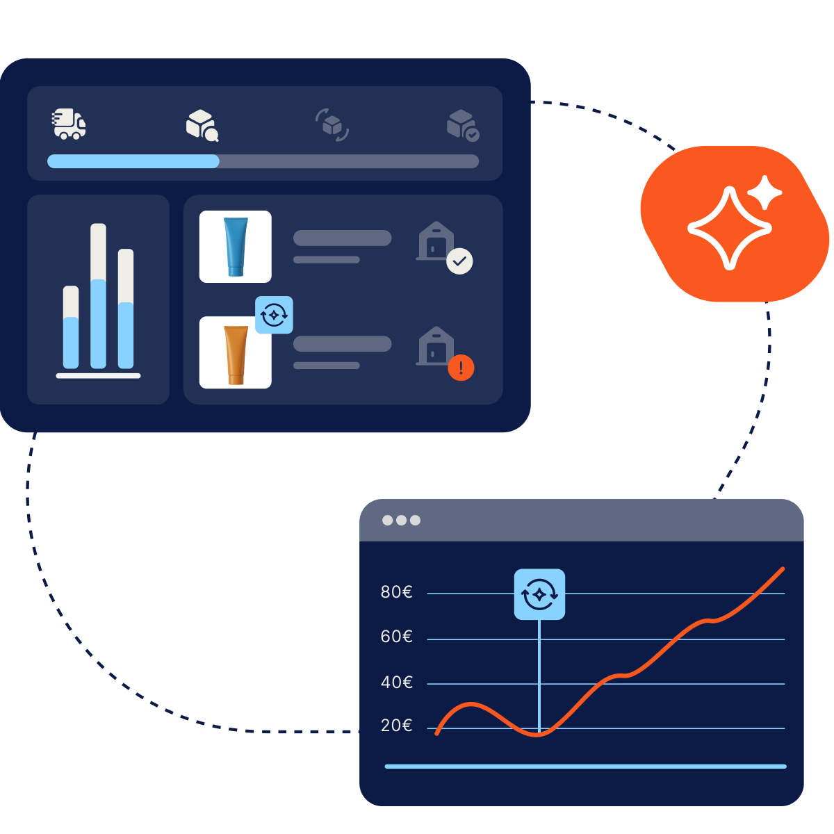 AI features for price analysis, customer support, returns and product data management are deeply integrated into JTL.