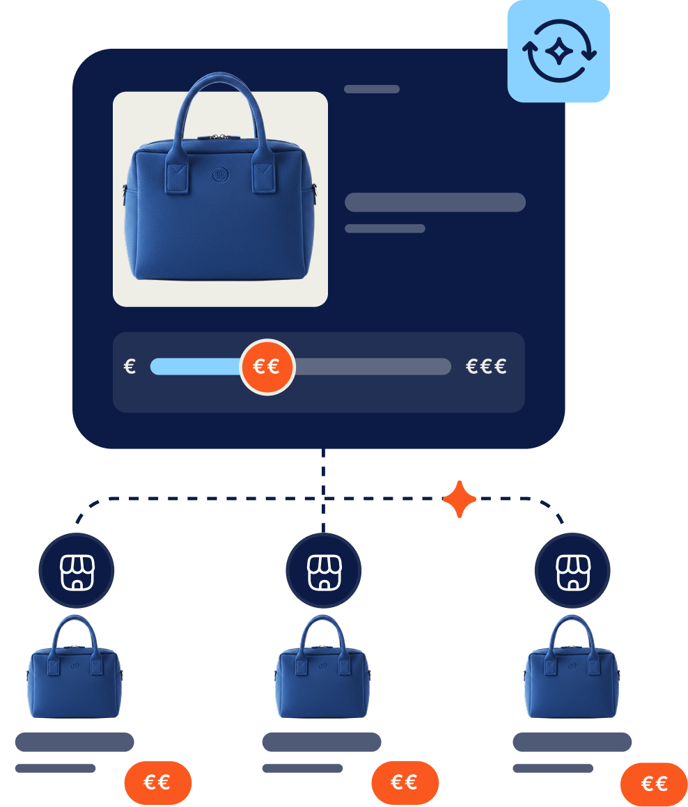 Dealavo’s AI Repricer responds to market changes with an intelligent pricing strategy and automatic price adjustments, thereby boosting sales.